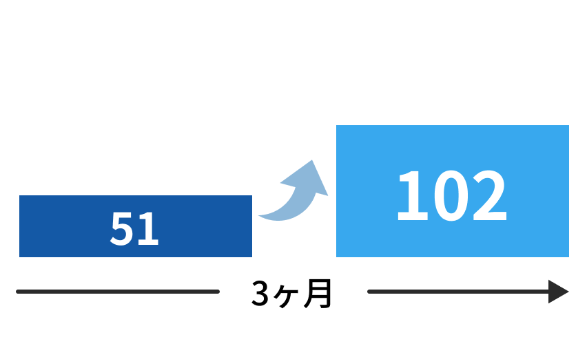 大分県 クリーニング店 様の事例