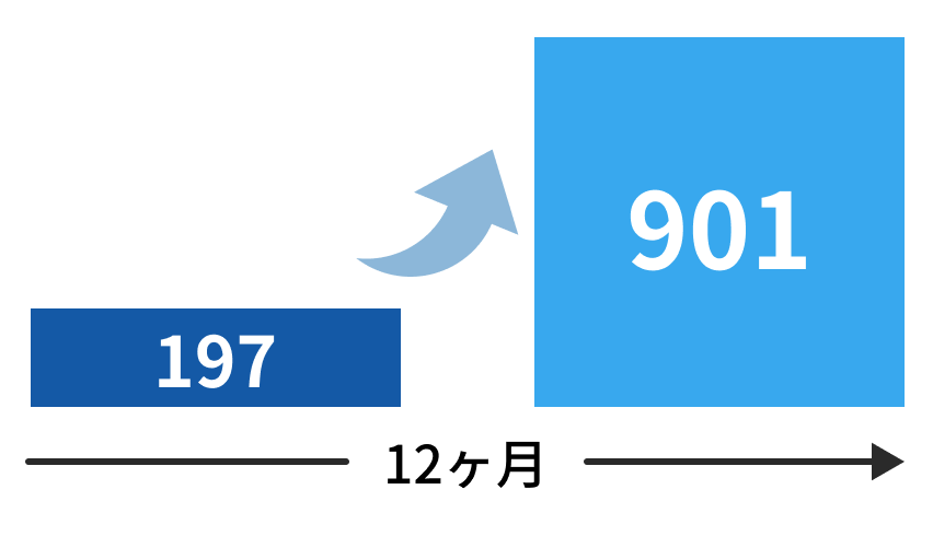 大分県 クリーニング店 様の事例