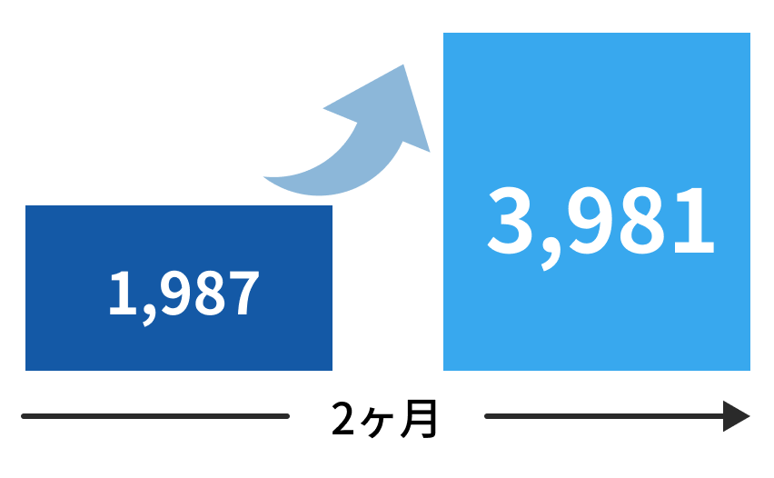 千葉県 パーソナルジム 様の事例