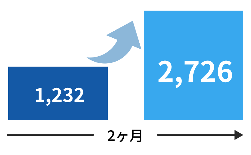 神奈川県 スポーツジム 様の事例