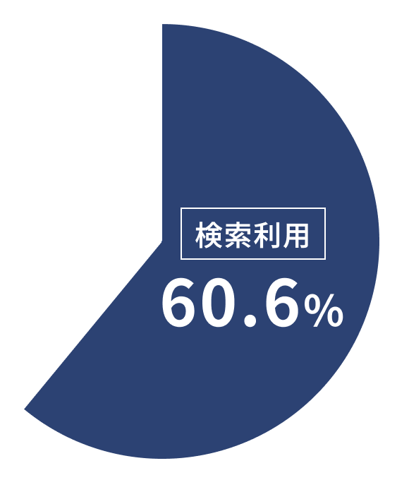 マーケティング業務の全工程を驚きのコスパでご提供！