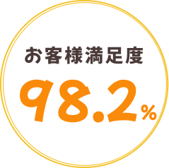 お客様満足度98.2%