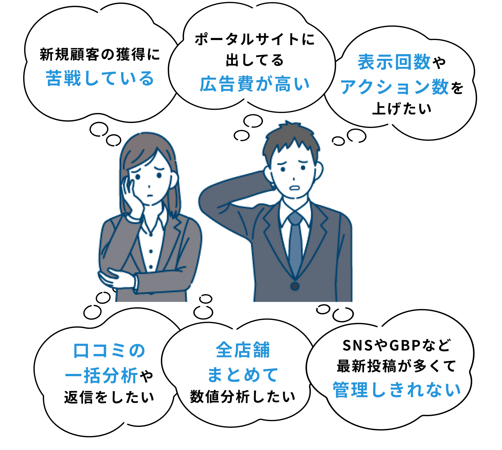 レポート作業の手間を減らしたい、表示回数やアクション数を上げたいなど