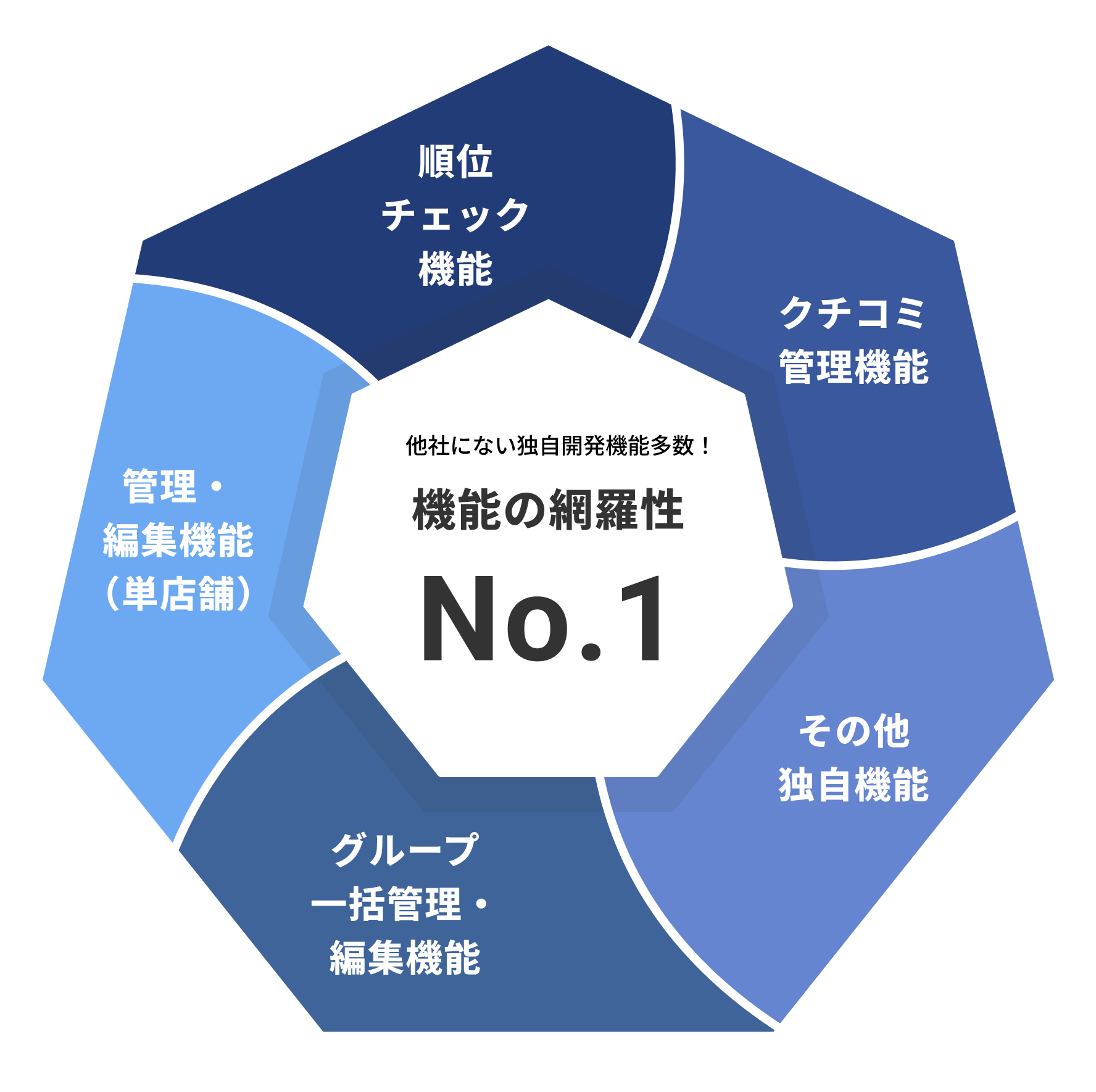 60以上の機能を紹介